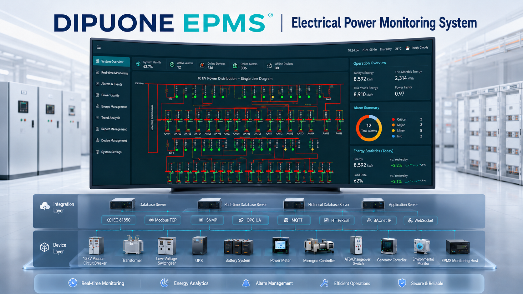 A real-time monitoring, alarm, and energy management module for distribution networks and critical power equipment.